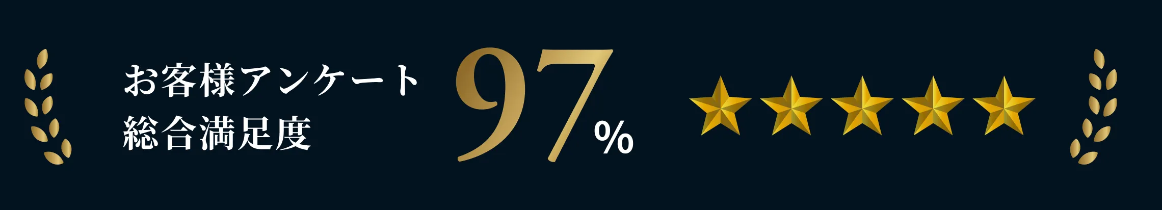 お客様アンケート総合満足度97%