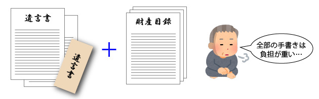 自筆証書遺言を作成する場合には全文自書する必要がある現行制度