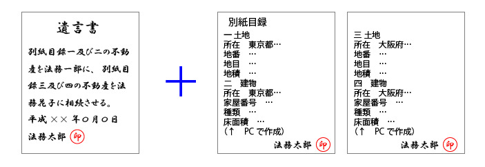 自書によらない財産目録を添付することができるになる