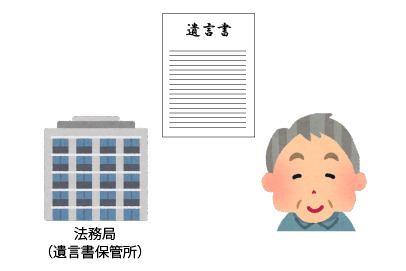 自筆証書遺言を作成した方は、法務大臣の指定する法務局に遺言書の保管を申請することができます