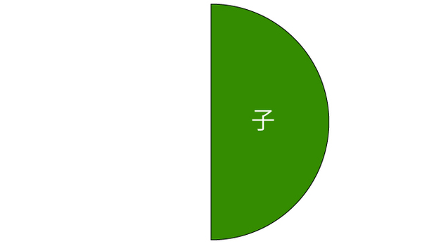 子どものみの場合の法定相続分_02