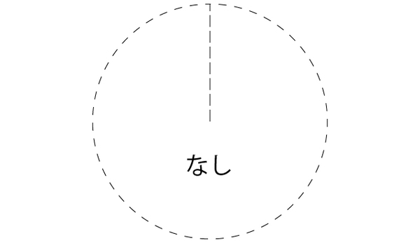 兄弟姉妹のみの場合の法定相続分_02