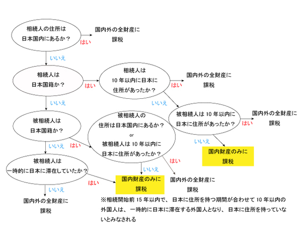 平成29年度税制改正後