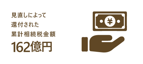 相続税の還付実績162億円