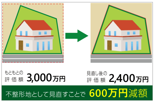 不整形地として見直すことで300万円減額