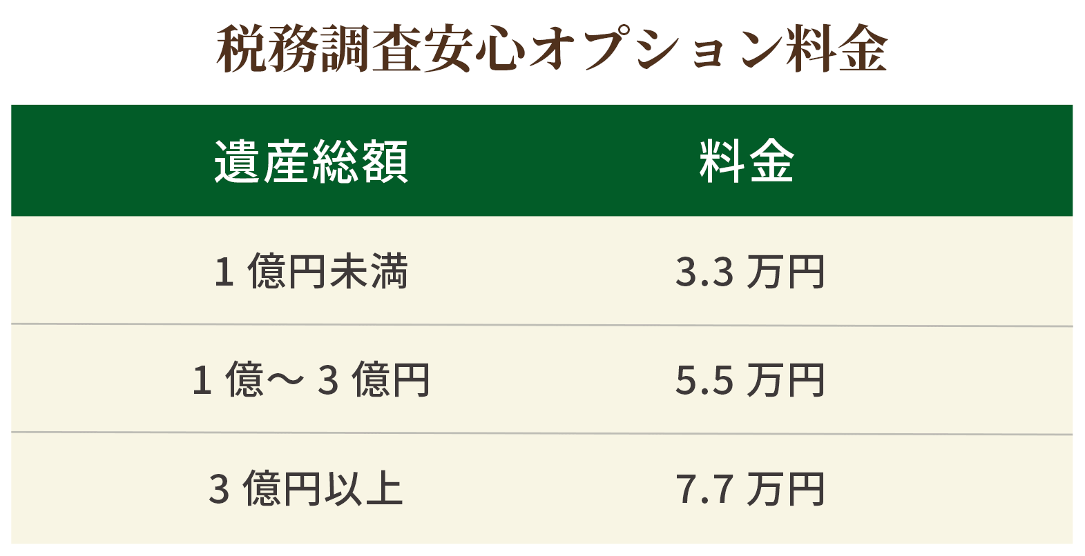 税務調査安心オプションの料金