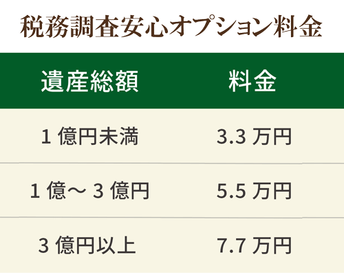 税務調査安心オプションの料金