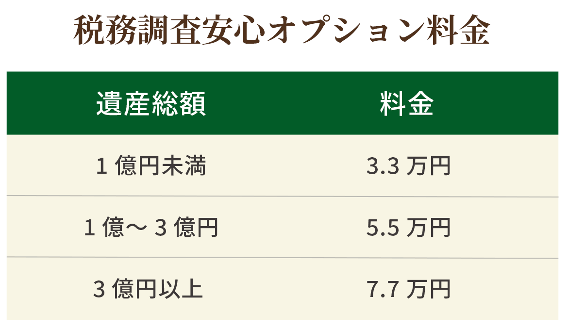 税務調査安心オプションの料金