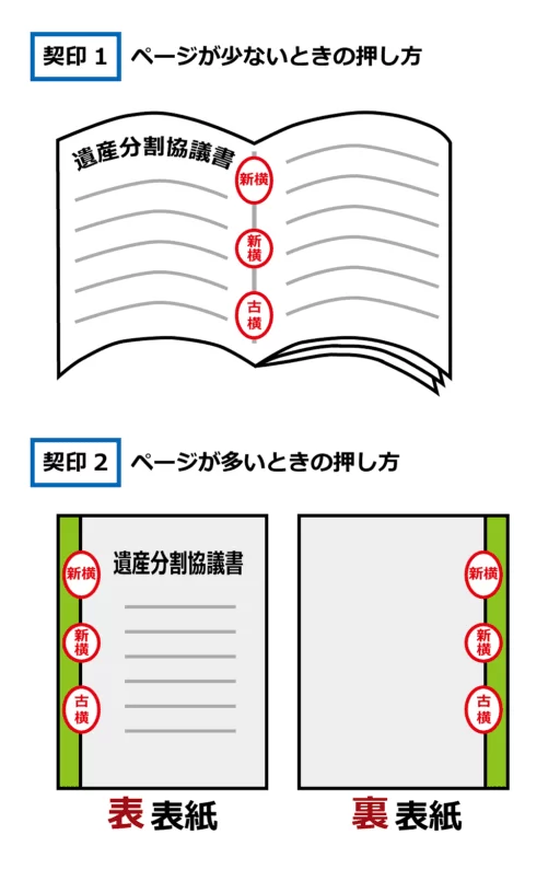 契印押し方