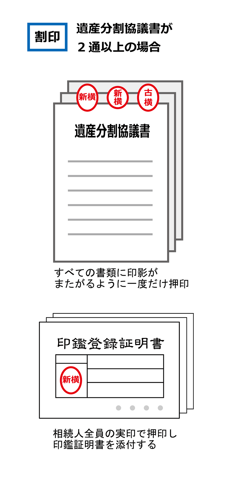 割印押し方