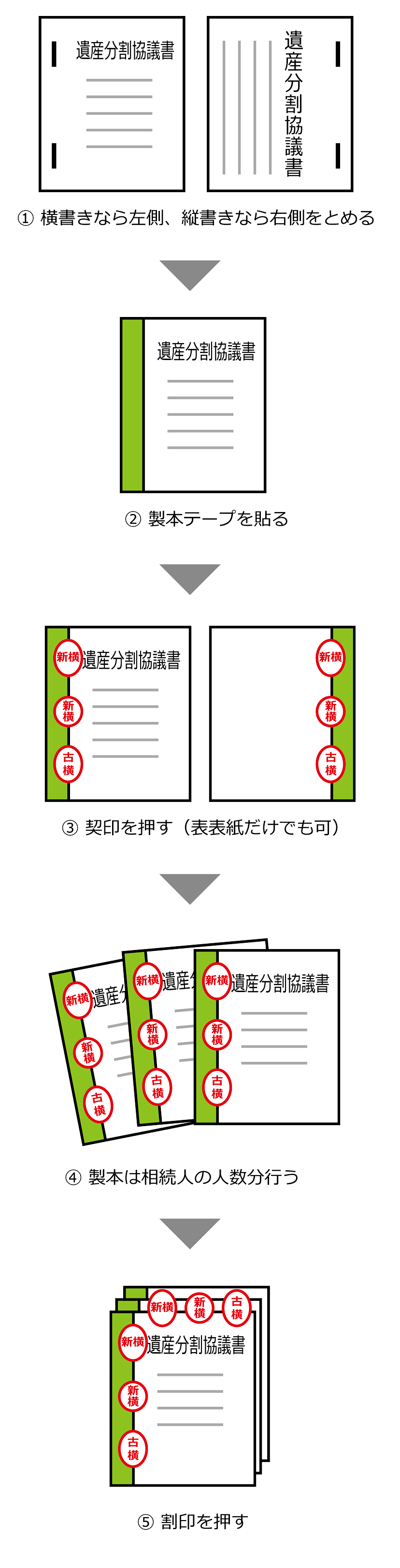 製本の手順