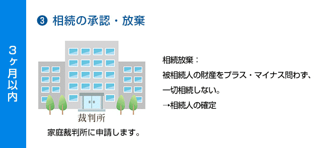 相続税申告の流れ2