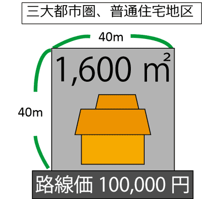 広大地のイメージ