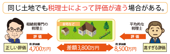 同じ土地でも税理士によって評価が違う場合がある