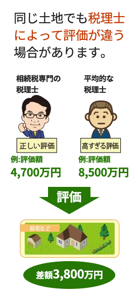 同じ土地でも税理士によって評価が違う場合がある