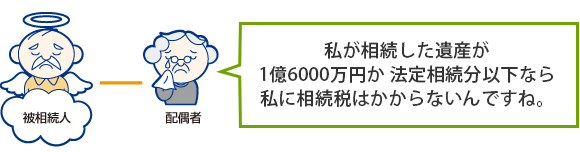 相続税申告の控除（配偶者の税額軽減）