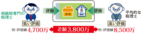 税理士によって相続税の評価が異なる1