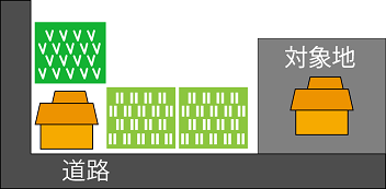 市街化調整区域にある土地