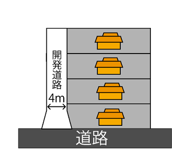 開発基準面積に満たない土地