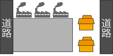 工業地帯にある土地