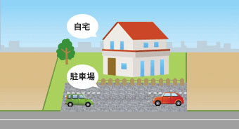区分評価できる土地