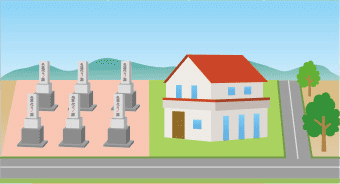 墓地に隣接している土地