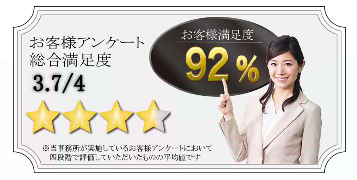 お客様アンケート総合満足度92％