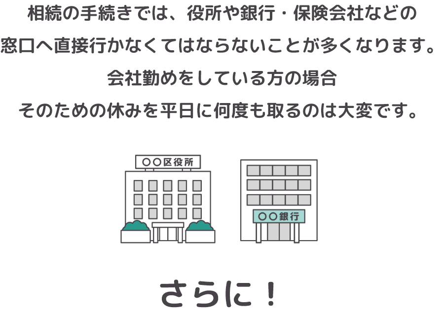 相続の手続きでは、役所や銀行・保険会社などの窓口へ直接行かなくてはならないことが多くなります。会社勤めをしている方の場合そのための休みを平日に何度も取るのは大変です。・・・さらに！