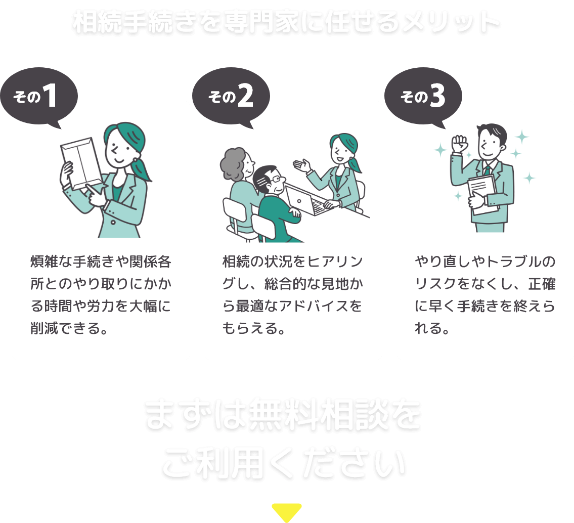 相続手続きを専門家に任せるメリット。その1：煩雑な手続きや関係各所とのやり取りにかかる時間や労力を大幅に削減できる。その2：相続の状況をヒヤリングし、総合的な見地から最適なアドバイスをもらえる。その3：やり直しやトラブルのリスクをなくし、正確に早く手続きを終えられる。まずは無料相談をご利用ください。