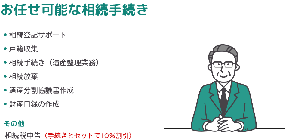 お任せ可能な相続手続き。相続登記サポート/戸籍収集/相続手続き（遺産整理業務）/相続放棄/遺産分割協議書作成/財産目録の作成/その他：相続税申告（手続きとセットで10％割引）