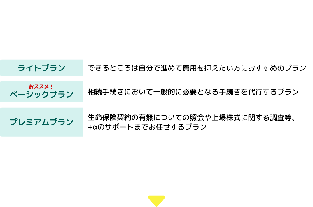 どのくらい費用がかかるか心配な方へ~お客さまのご状況に合わせた3つのプランをご用意しております！ライトプラン:できるところは自分で進めて費用を抑えたい方におすすめのプラン/ベーシックプラン:相続手続きにおいて一般的に必要となる手続きを代行するプラン/プレミアムプラン:生命保険契約の有無についての照会や上場株式に関する調査等、+αのサポートまでお任せするプラン/面談終了後、プランのご提案と報酬の見積額を提示します。お見積りをご確認いただいた後、ご契約されない場合でも料金は一切発生いたしません。
