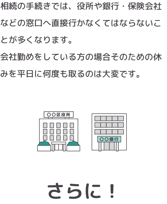 相続の手続きでは、役所や銀行・保険会社などの窓口へ直接行かなくてはならないことが多くなります。会社勤めをしている方の場合そのための休みを平日に何度も取るのは大変です。・・・さらに！