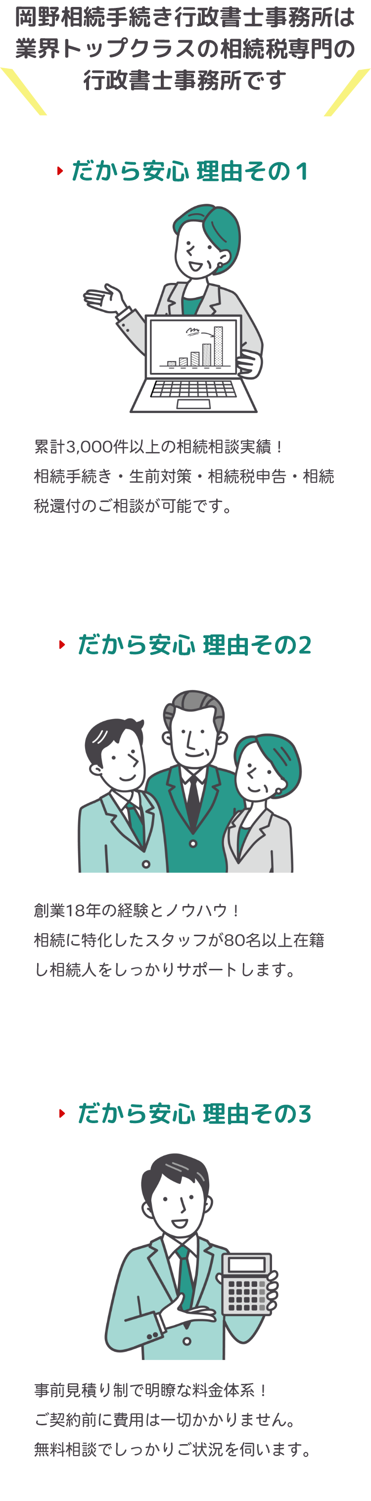 岡野相続手続き行政書士事務所は、業界トップクラスの相続税専門の行政書士事務所です。だから安心 理由その１：累計3,000件以上の相続相談実績！相続手続き・生前対策・相続税申告・相続税還付のご相談が可能です。理由その２：創業18年の経験とノウハウ！相続に特化したスタッフが80名以上在籍し相続人をしっかりサポートします。理由その３：事前見積り制で明瞭な料金体系！ご契約前に費用は一切かかりません。無料相談でしっかりご状況を伺います。