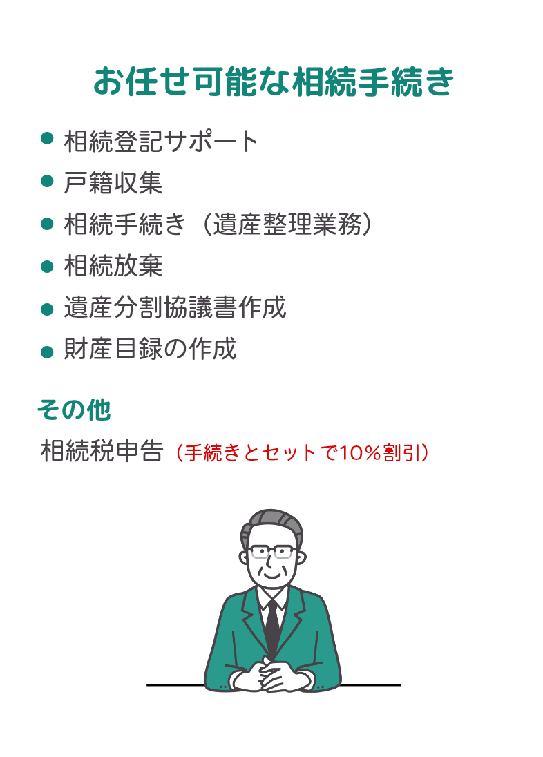 お任せ可能な相続手続き。相続登記サポート/戸籍収集/相続手続き（遺産整理業務）/相続放棄/遺産分割協議書作成/財産目録の作成/その他：相続税申告（手続きとセットで10％割引）