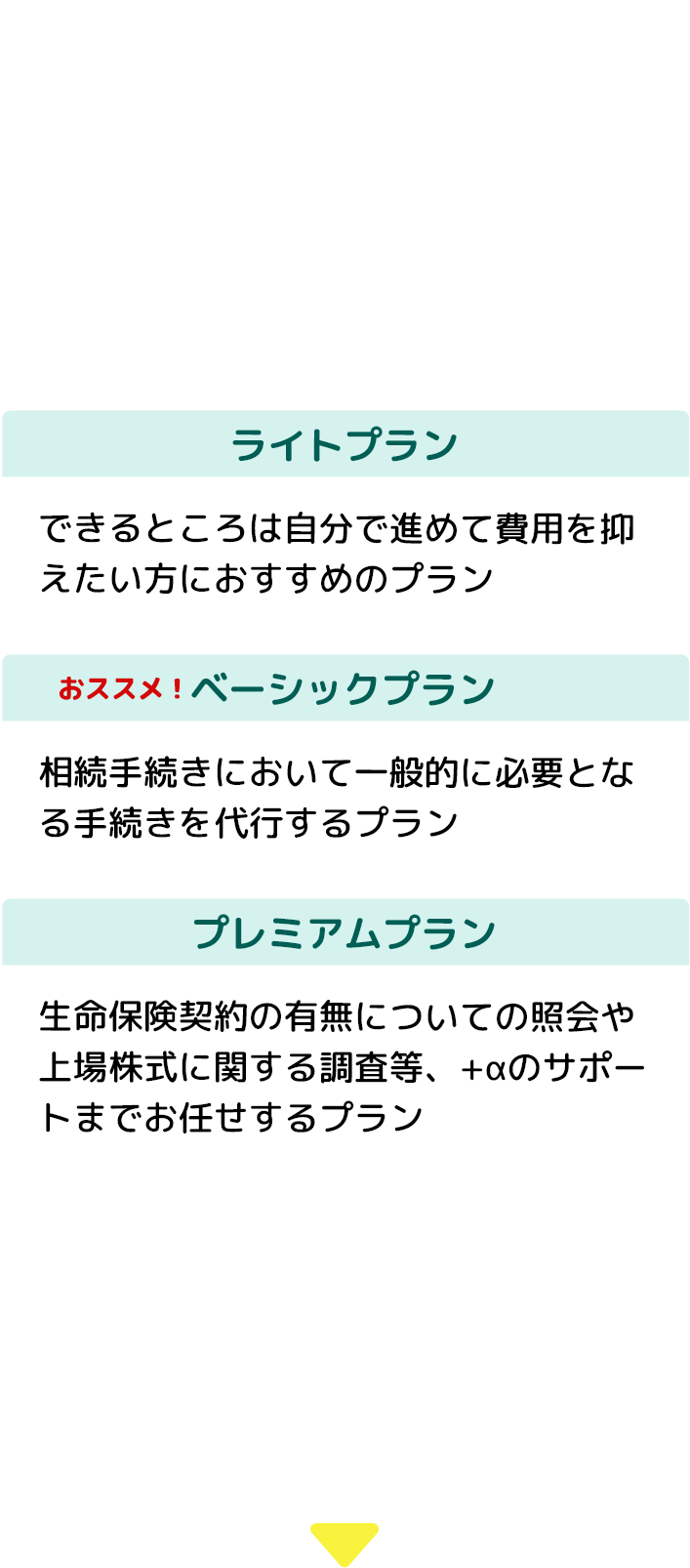 どのくらい費用がかかるか心配な方へ~お客さまのご状況に合わせた3つのプランをご用意しております！ライトプラン:できるところは自分で進めて費用を抑えたい方におすすめのプラン/ベーシックプラン:相続手続きにおいて一般的に必要となる手続きを代行するプラン/プレミアムプラン:生命保険契約の有無についての照会や上場株式に関する調査等、+αのサポートまでお任せするプラン/面談終了後、プランのご提案と報酬の見積額を提示します。お見積りをご確認いただいた後、ご契約されない場合でも料金は一切発生いたしません。