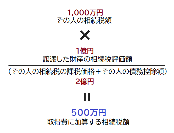 取得費加算の特例の計算方法