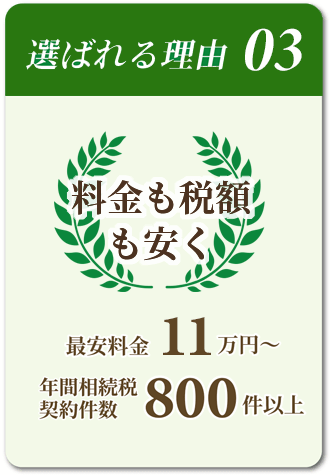 相続税を依頼する税理士に選ばれる理由03「料金も税額も安く」