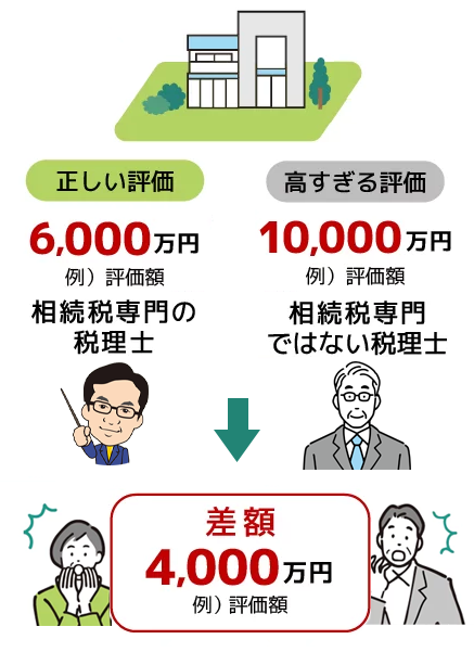税理士によって土地評価に４千万円もの差が出た事例の説明イラスト