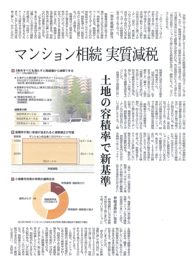 日本経済新聞M&I面の掲載記事「マンション相続」について