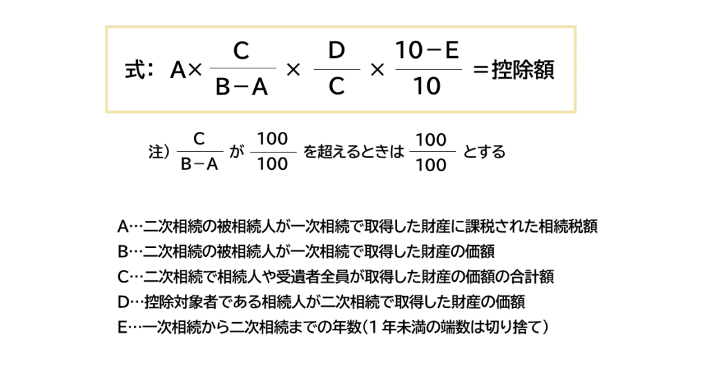 相次相続控除