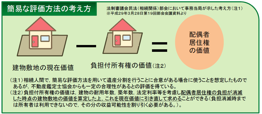 配偶者居住権」で相続税を節税。デメリットについても解説。