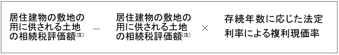 配偶者居住権の算式