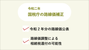 国税庁の路線価補正