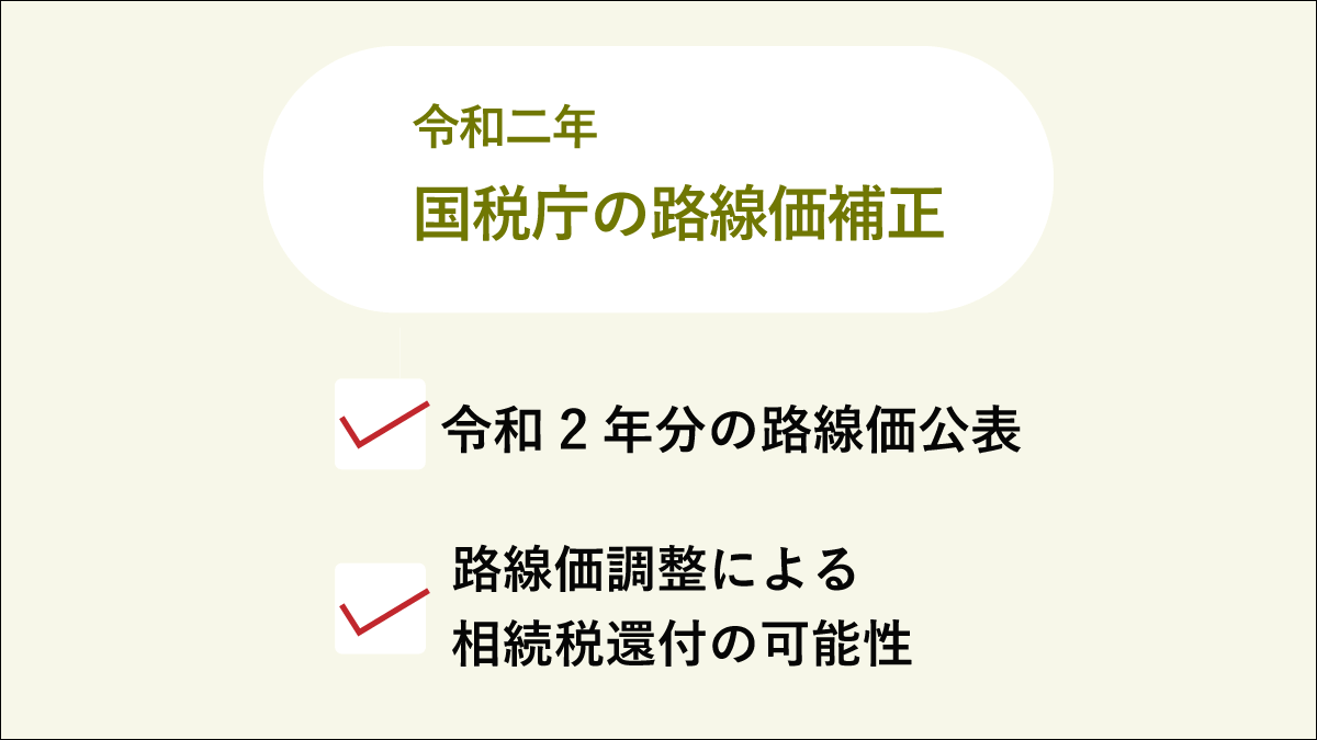 国税庁の路線価補正