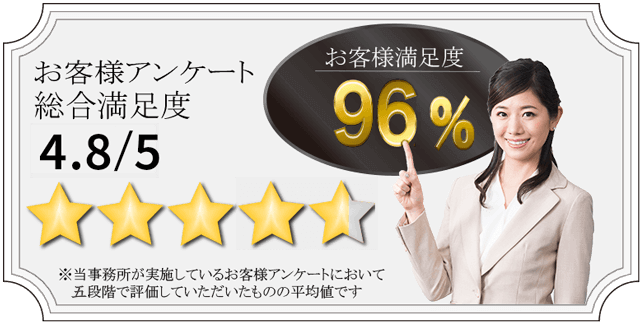 相続税サービスのお客様満足度