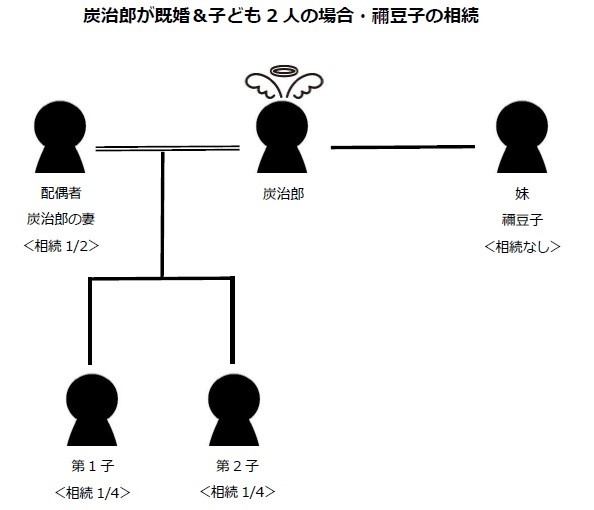 炭治郎子ども2人