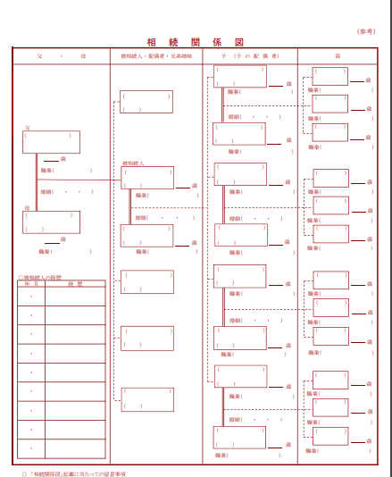 相続関係図