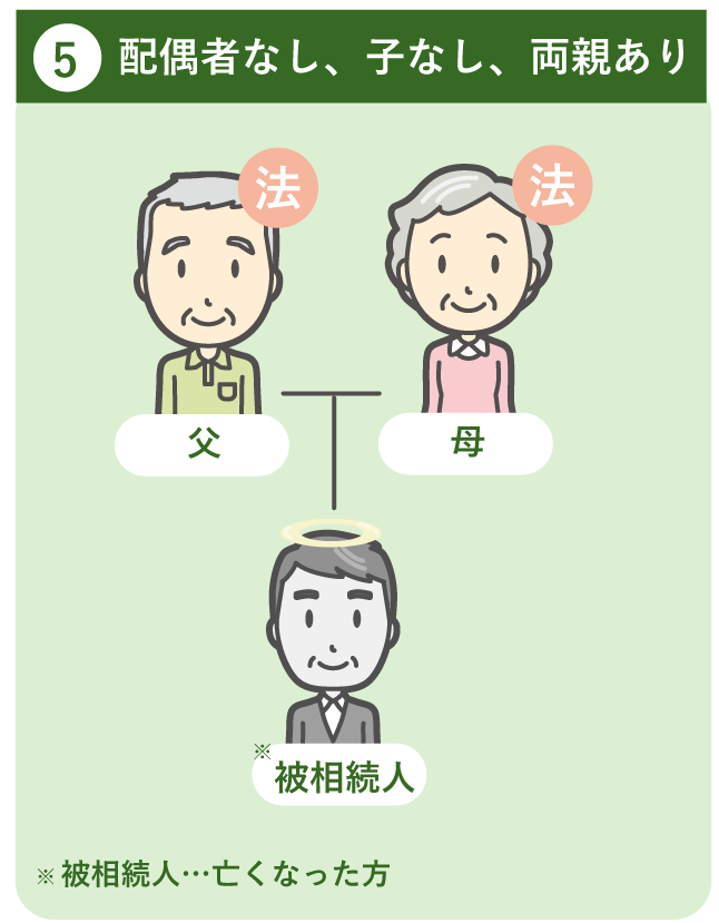 親なし子