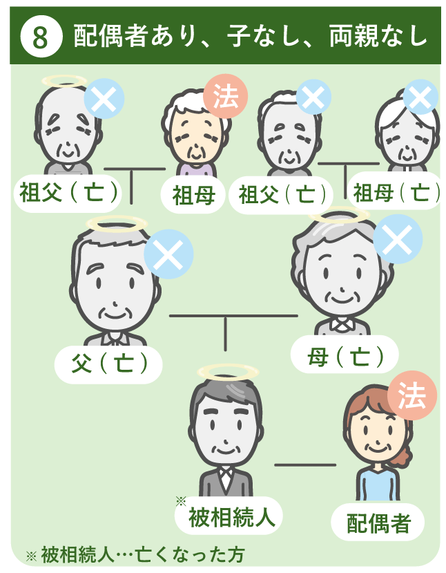法定相続人の数は 独身の場合や放棄した場合はどうなる わかりやすく画像で解説 相続税専門の岡野雄志税理士事務所