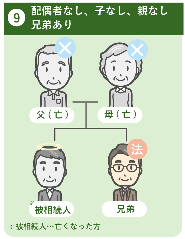 親なし子
